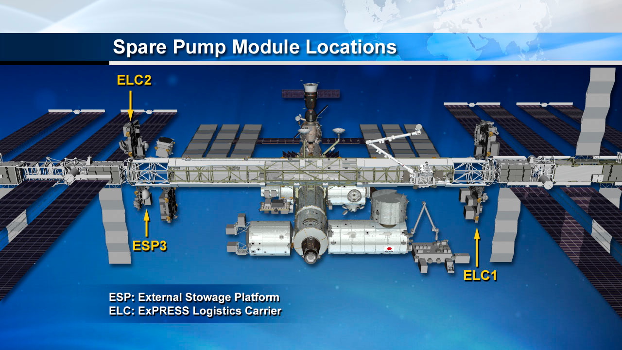 International Space Station Spare Pump Modules