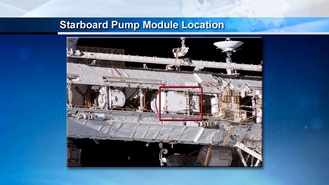 Starboard Pump Module Location
