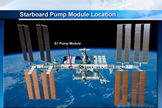 This photo shows the location of the S1 Pump Module on the International Space Station. Image released Dec. 12, 2013.