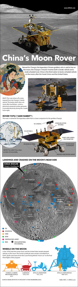 China's Chang'e 3 moon lander carries a six-wheeled Yutu rover vehicle on its back. <a href="http://www.space.com/23855-how-china-change3-moon-rover-works-infographic.html">See how the Chang'e 3 moon rover mission works in this SPACE.com infographic</a>.