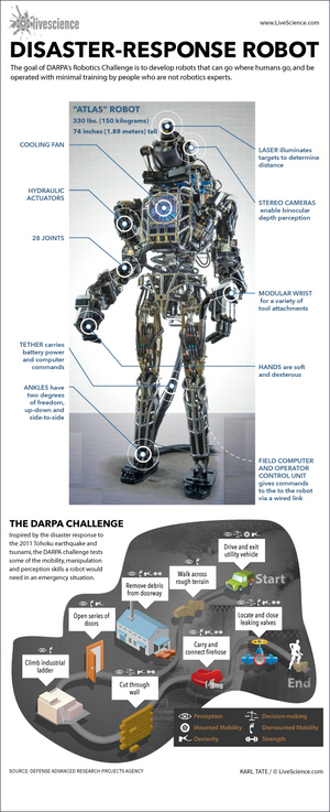 The Challenge is a series of tasks to test the capabilities of robots designed for disaster response in emergencies.