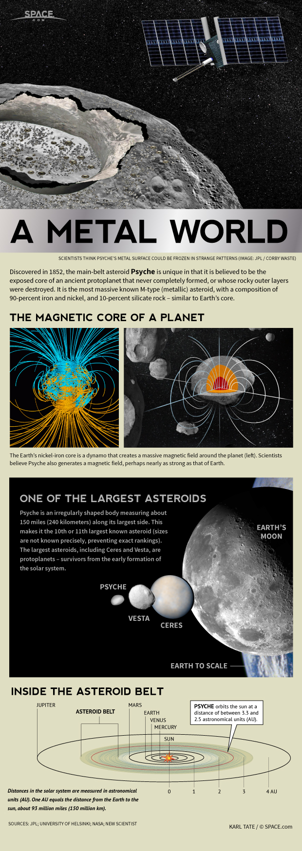 psyche-metal-asteroid-140114c-02.jpg?interpolation=lanczos-none&downsize=600:*