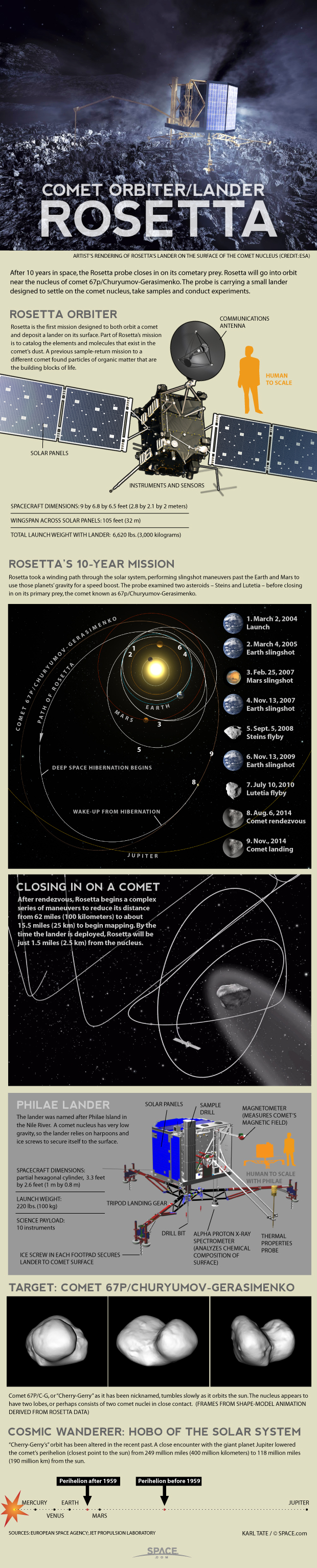 How the Rosetta Spacecraft Will Land on a Comet (Infographic)
