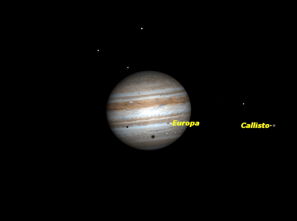 Double shadow transit on Jupiter