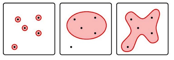 The “isomer space” shown on the left only explores the space immediately around the amino acids. The second figure shows that using the single “fuzzy formula” explores a much wider space, but cannot account for all amino acids. The final figure shows the amino acid space when multiple fuzzy formulas are used.