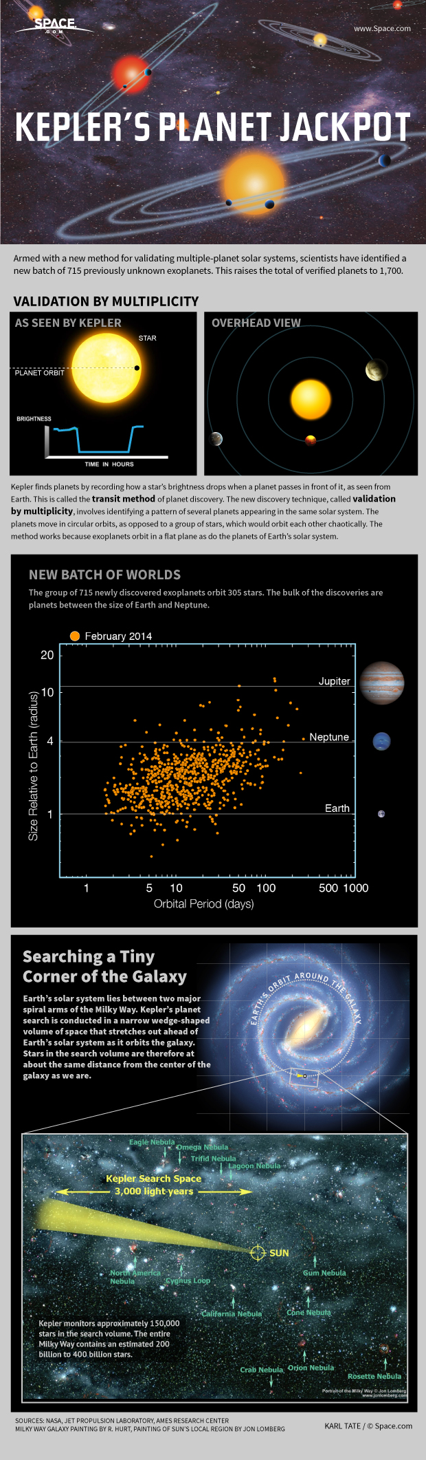 Kepler Space Telescope's Alien Bonanza Explained (Infographic)