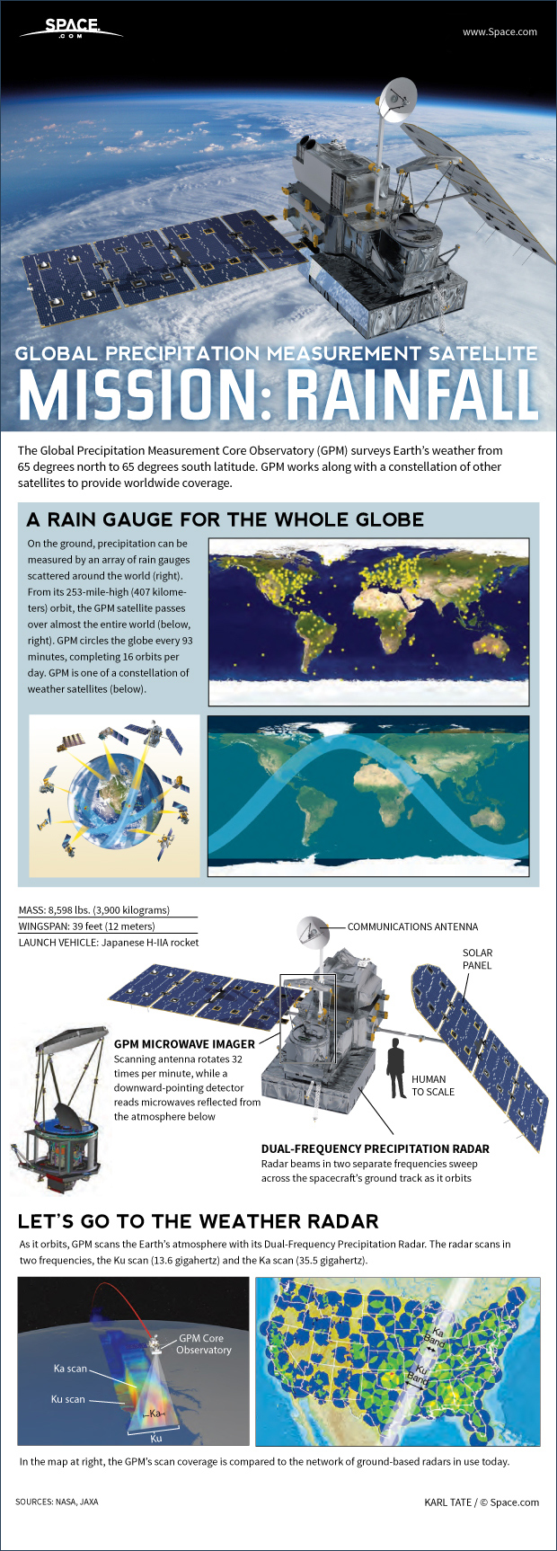 Mapping Rain & Snow: How the Global Precipitation Measurement Satellite Works (Infographic)