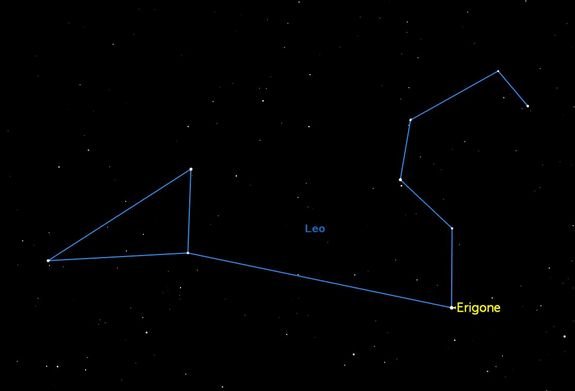 Thursday, March 20, 2:07 a.m. Asteroid 163 Erigone will pass in front of the first magnitude star Regulus, causing it to blink out of sight for a few seconds. This will be visible only on a narrow path starting over Long Island, New York, through Kingston, Ontario, Algonquin Provincial Park, and the western part of Hudson’s Bay. A map of the predicted path is shown here <a href="http://www.asteroidoccultation.com/observations/RegulusOcc/">http://www.asteroidoccultation.com/observations/RegulusOcc/</a>. Erigone itself will be 11th magnitude, not visible to the naked eye.