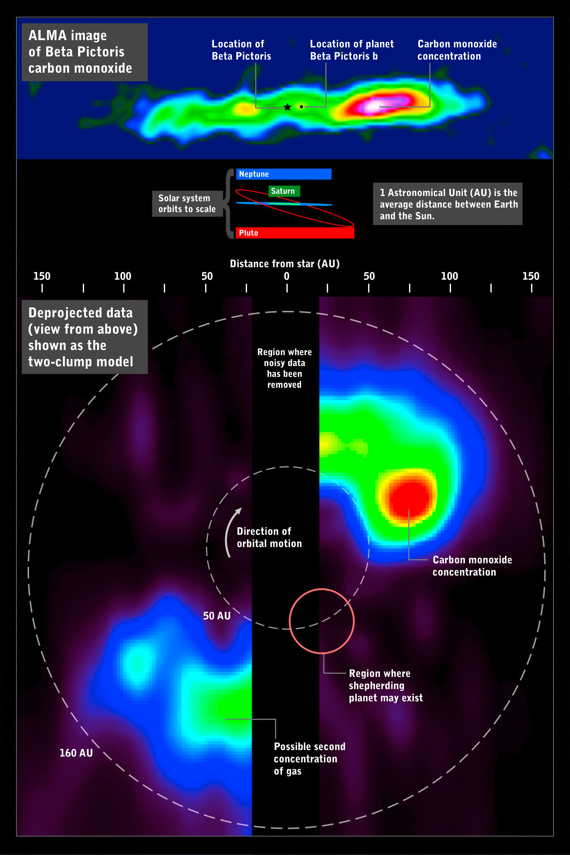 Beta Pictoris Mystery Planet Evidence: ALMA