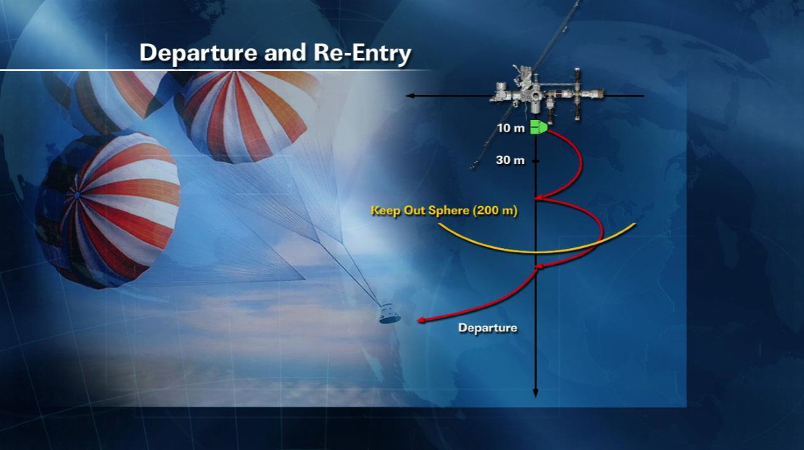 SpaceX Dragon Capsule Departure and Re-Entry