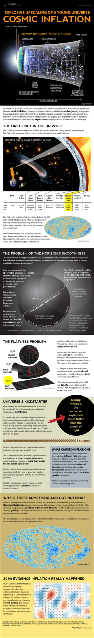 Inflation is the mysterious force that blew up the scale of the infant universe from sub-microscopic to gargantuan in a fraction of a second. <a href="http://www.space.com/25075-cosmic-inflation-universe-expansion-big-bang-infographic.html">See how cosmic inflation theory for the Big Bang and universe's expansion works in this Space.com infographic</a>.