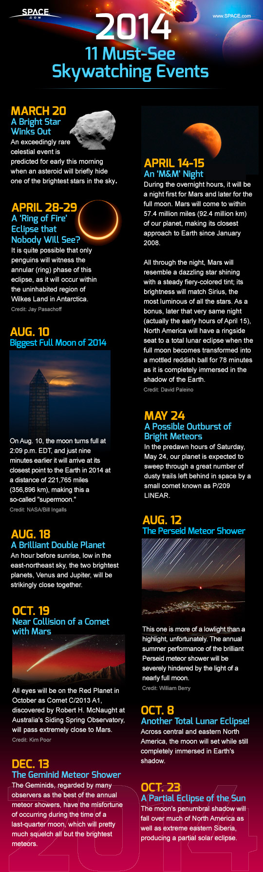 The Night Sky in 2014: 11 Must-See Celestial Events (Infographic)