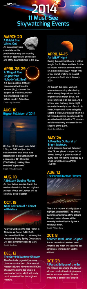 The year 2014 is packed with amazing night sky events. <a href="http://www.space.com/25119-biggest-night-sky-events-2014-explained-infographic.html">See the year's most exciting celestial events to mark on your calendar in this Space.com infographic</a>.
