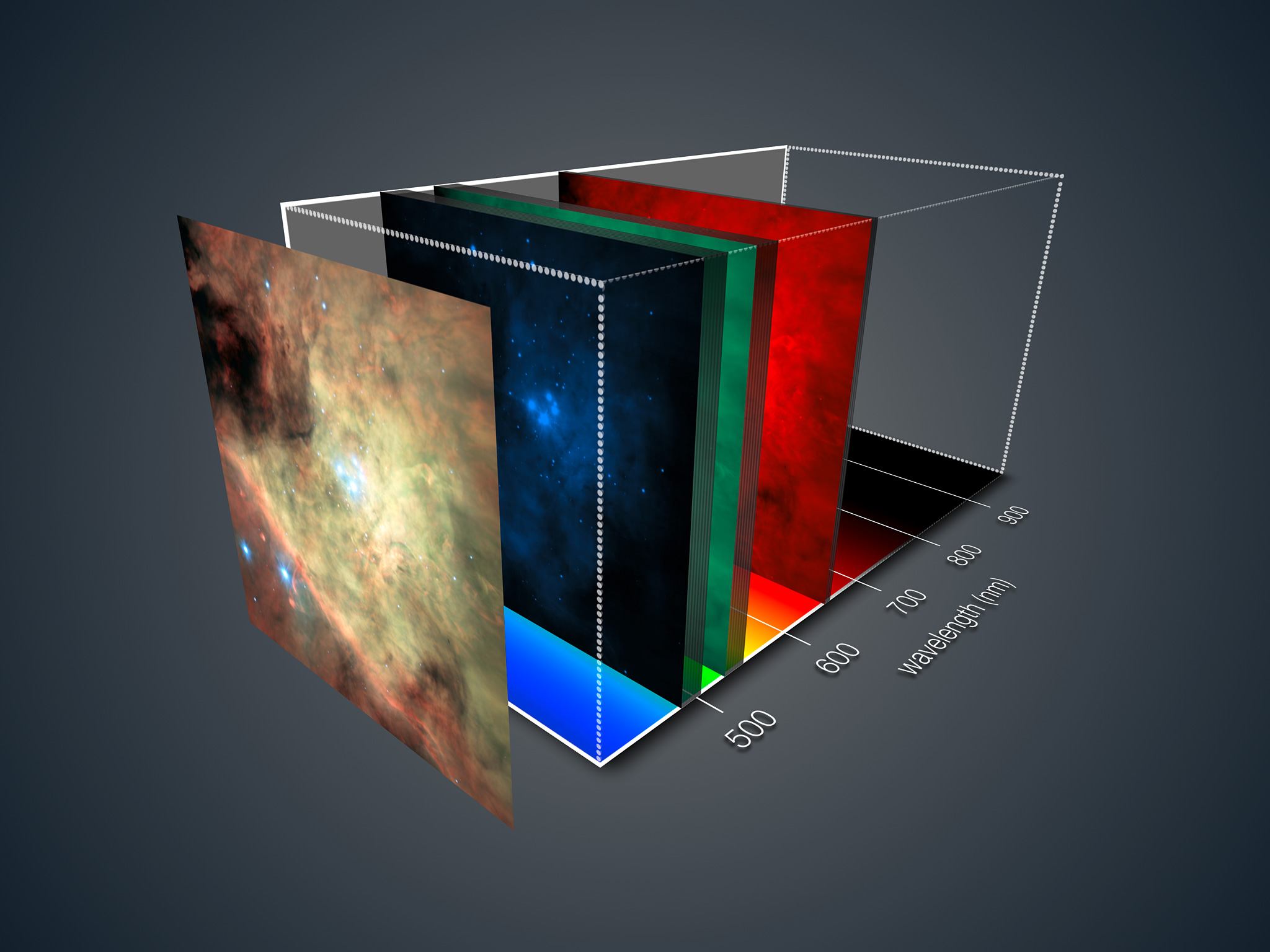 MUSE Eyes Orion Nebula