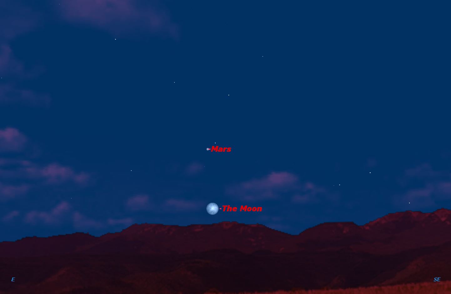Mars and the Moon, April 2014