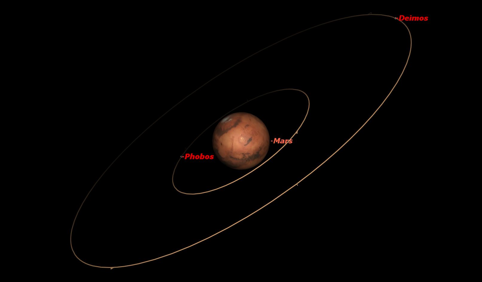 Mars, April 2014