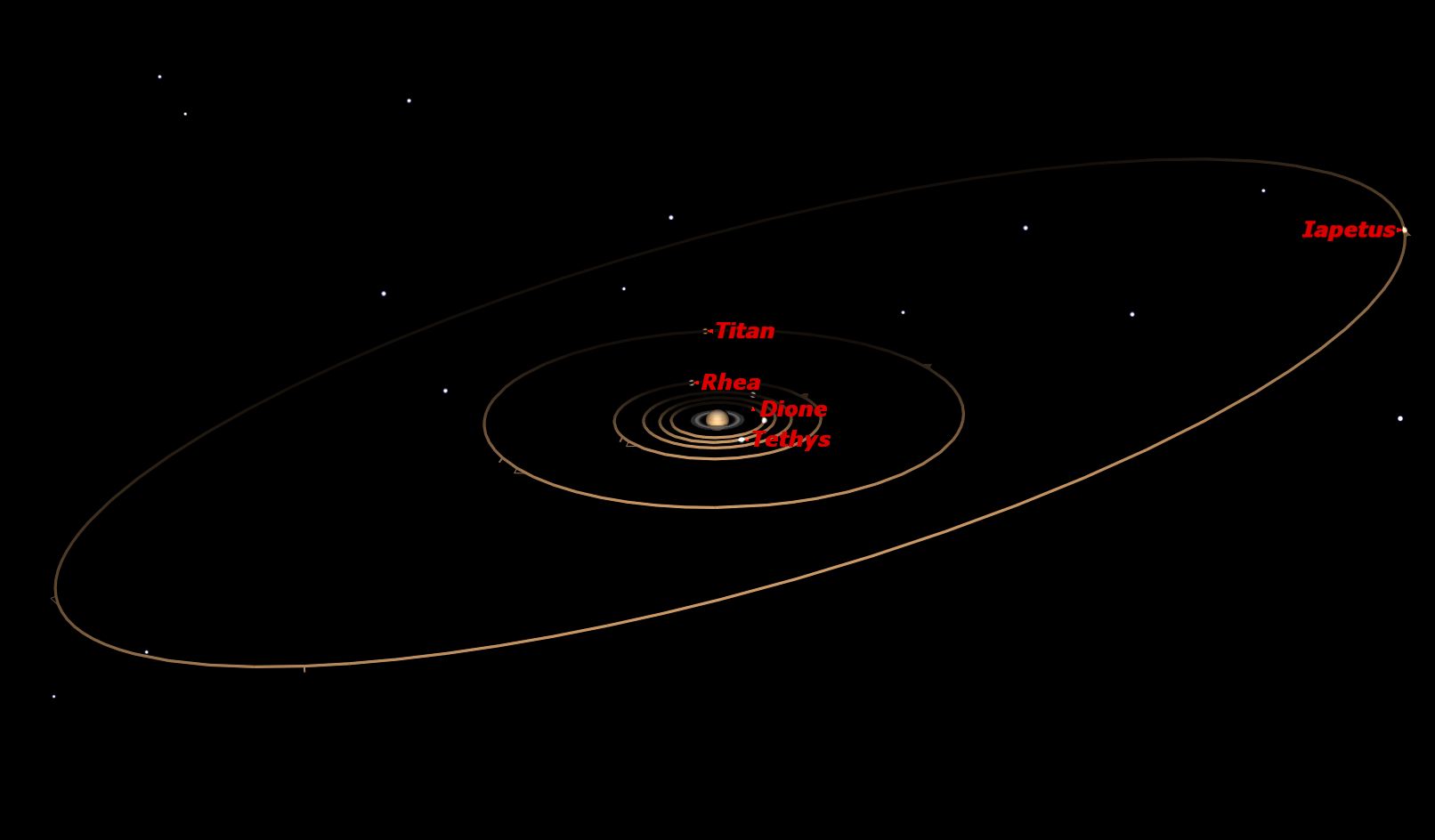 Saturn, April 2014