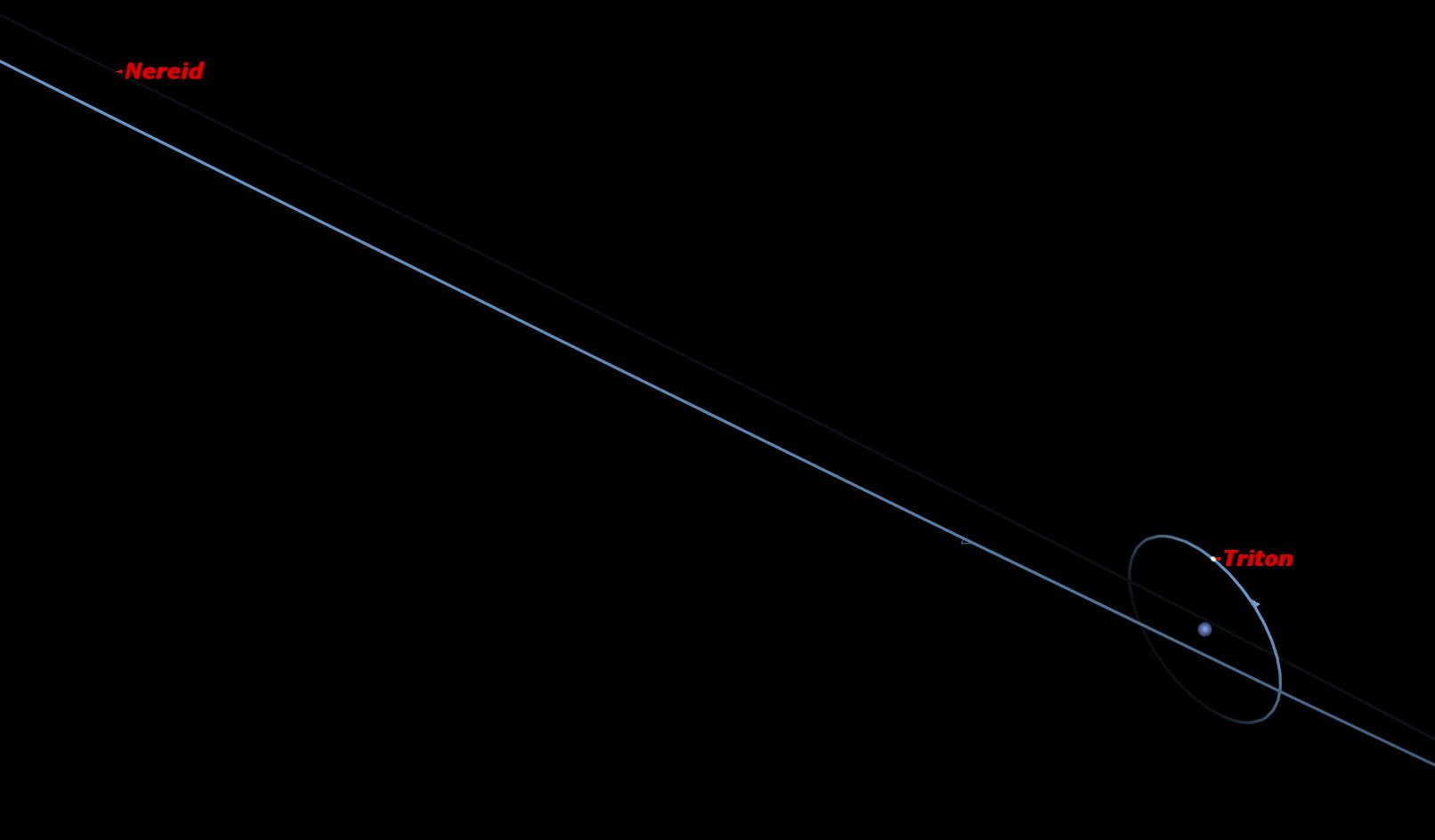 Neptune, April 2014