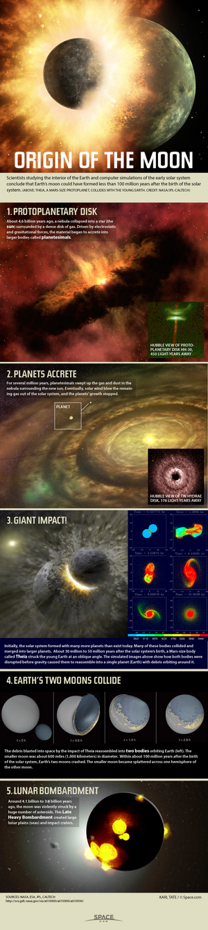 The moon is Earth's nearest neighbor, but its origins date back to a violent birth billions of years ago. <a href="http://www.space.com/25332-moon-formation-history-lunar-evolution-infographic.html">See how the moon was made in this Space.com infographic</a>.