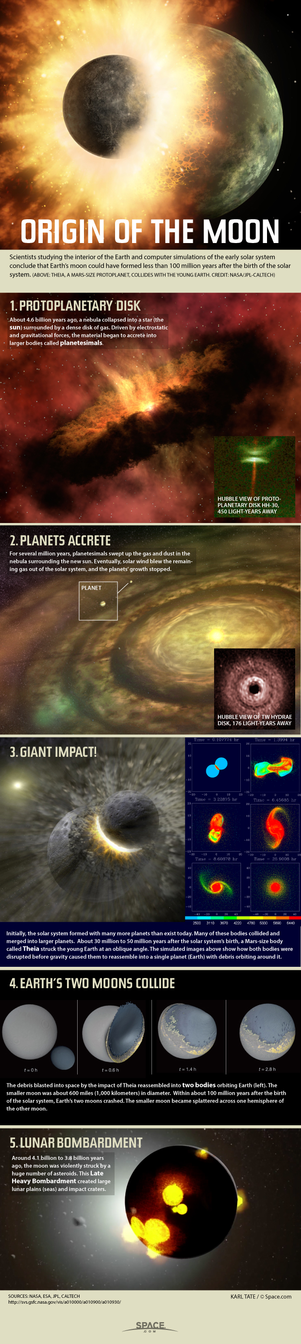 How the Moon Was Made: Lunar Evolution Explained (Infographic)