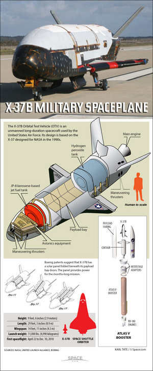 The U.S. Air Force's robotic X-37B space plane is a miniature space shuttle capable of long, classified missions in orbit. <a href="http://www.space.com/75-x-37b-spaceplane.html">See how the X-37B space plane works in this Space.com infographic</a>.