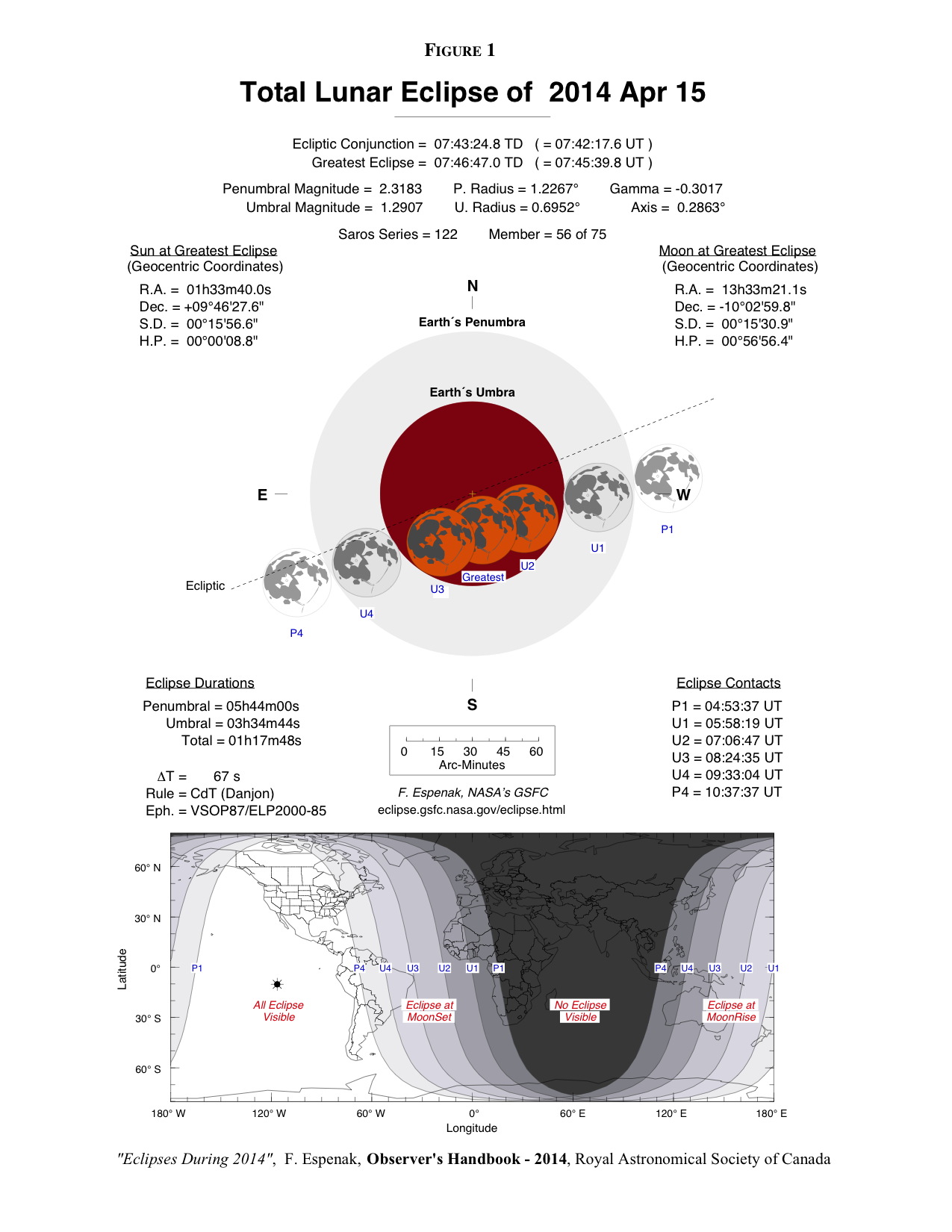 Total Lunar Eclipse of April 15, 2014