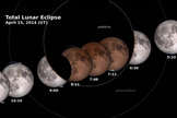 The phases of the April 14-15 total lunar eclipse are shown with GMT timestamps in this NASA image from a video guide. The total lunar eclipse will affect two NASA spacecraft orbiting the moon since they rely on sunlight for power.