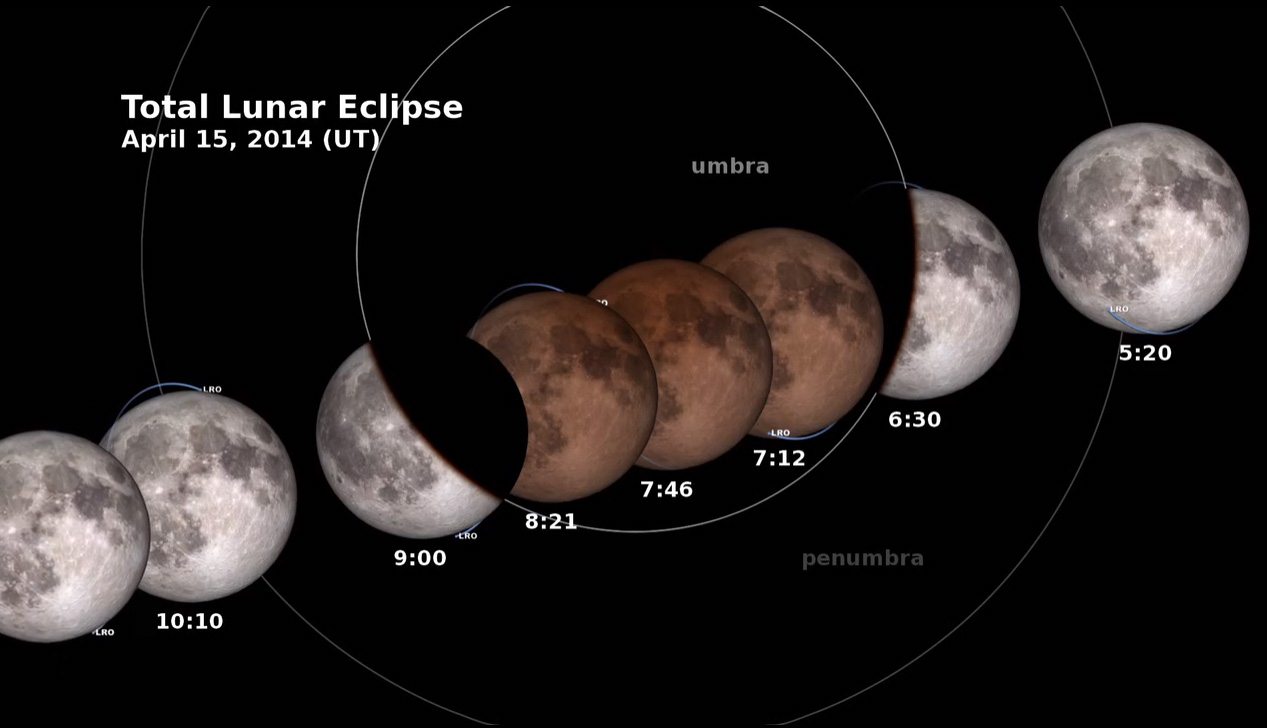 Phases of the April 15 Total Lunar Eclipse