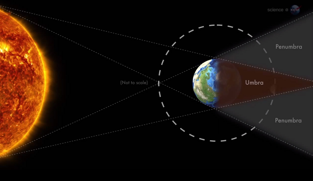 Total Lunar Eclipse: Celestial Alignment