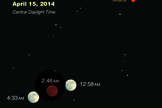 This sky map shows the total lunar eclipse of April 15, 2014 as it will appear during different phases of the eclipse (in Central Daylight Time). The planet Mars will also be visible with the moon.