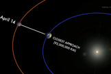 This NASA graphic shows the positions of Mars and Earth on April 14, 2014, when Mars will be within 57 million miles (92 million kilometers) of Earth, its closest approach since 2008.