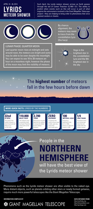 Learn more about the annual Lyrid meteor shower. Image uploaded April 21, 2014.