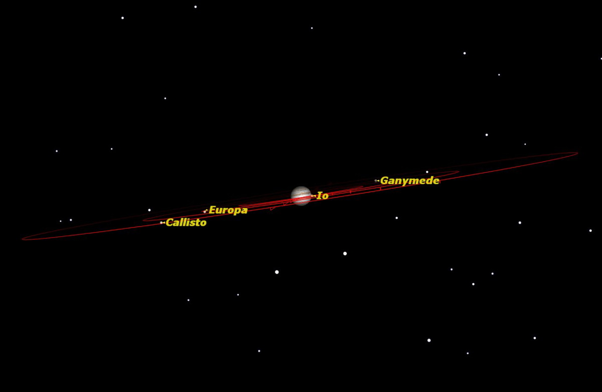 Jupiter, May 2014