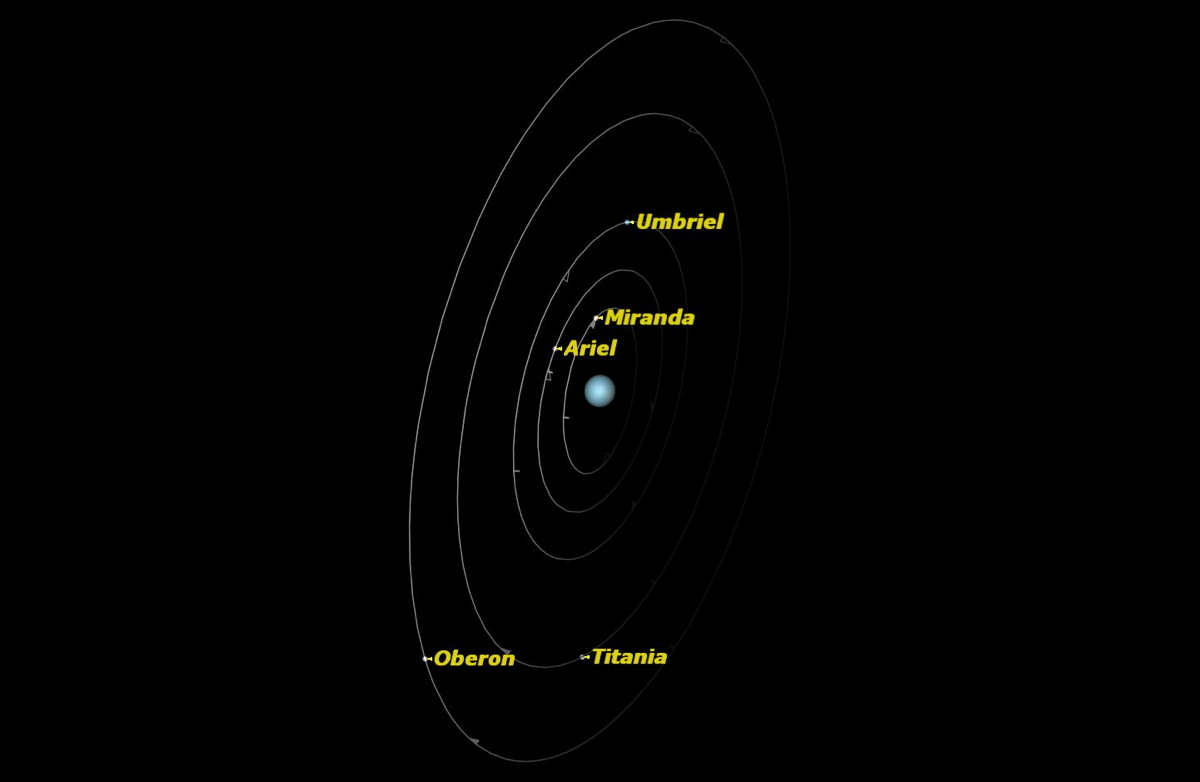Uranus, May 2014