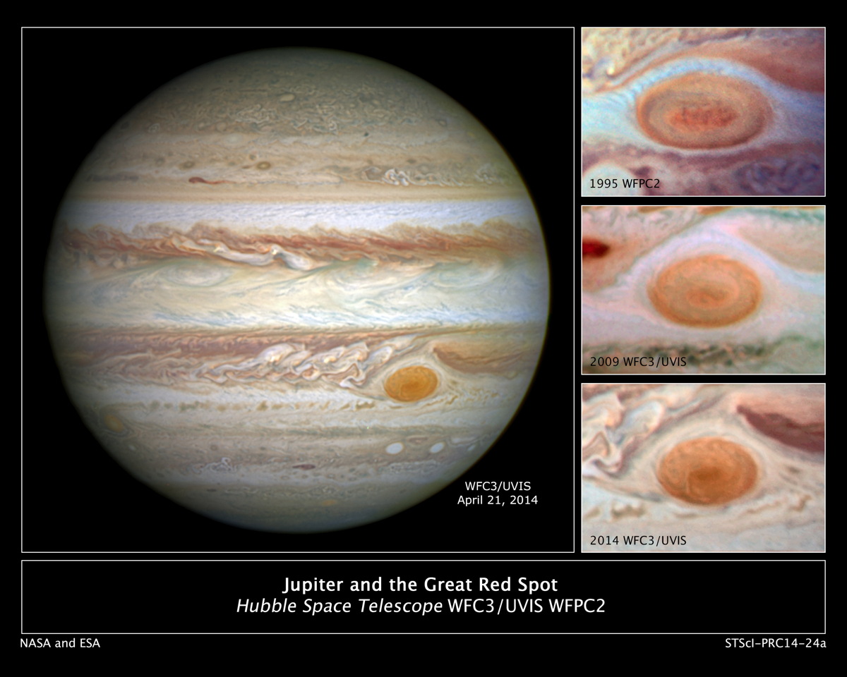 Jupiter's Great Red Spot Shrinks to Smallest Size Ever Seen