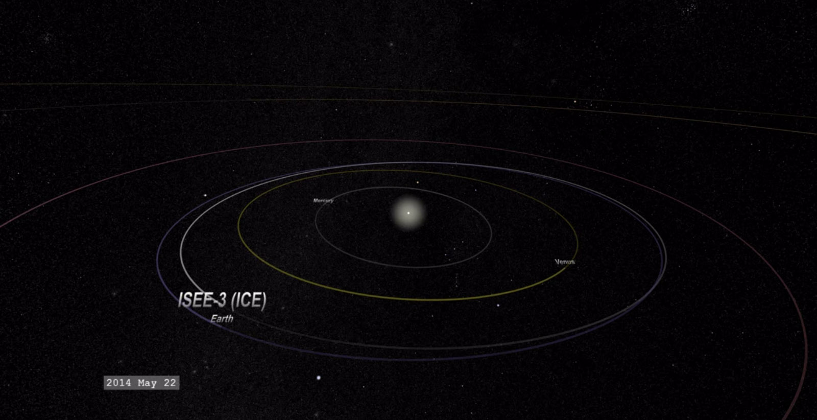 ISEE-3 Spacecraft Orbit Approach