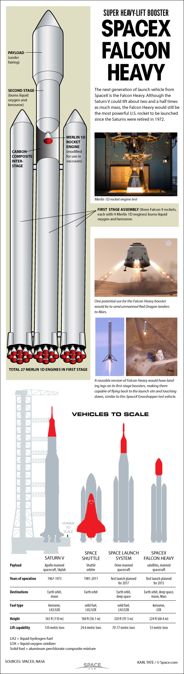SpaceX's Huge Falcon Heavy Rocket: How It Works (Infographic)