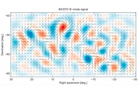 This map of the sky is BICEP2's "smoking-gun" evidence. The distinctive twisting pattern, indicated here by black lines, was generated by gravitational waves interacting with matter and energy in the early universe. The pattern matches what would be expected if the universe underwent an enormous and almost instantaneous expansion.