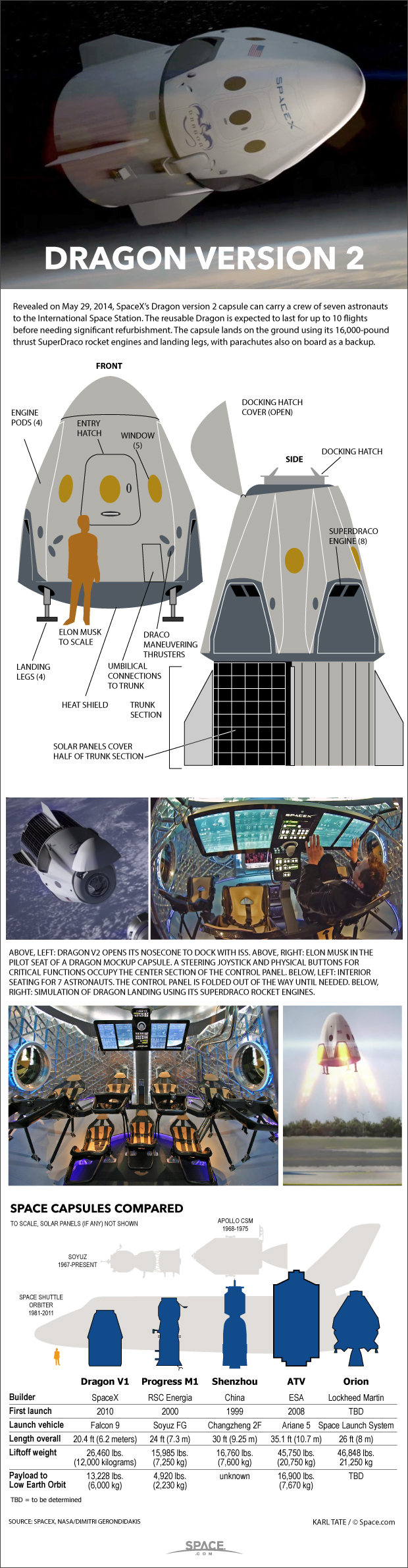 Details of SpaceX's Dragon V2 manned spacecraft.