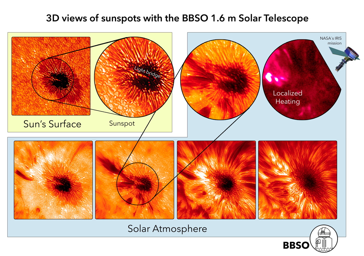 Earth's Largest Solar Telescope Takes Awesome, High-Def Images of Sun (Video)