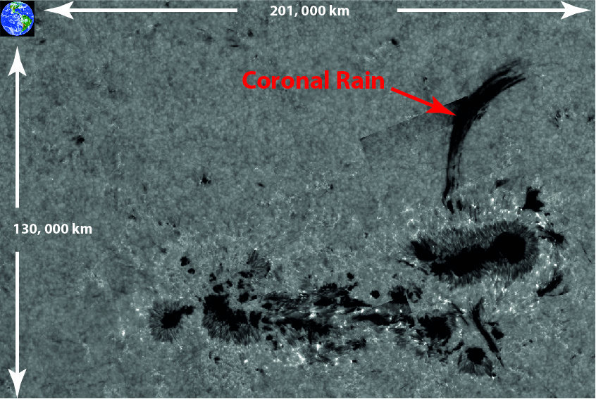 Secrets of Sun's 'Coronal Rain' Revealed (Video)