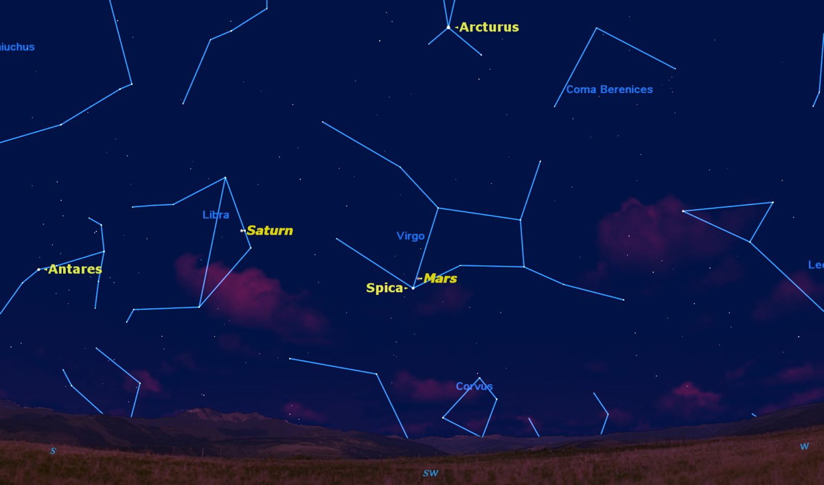 Mars and Spica, July 2014.