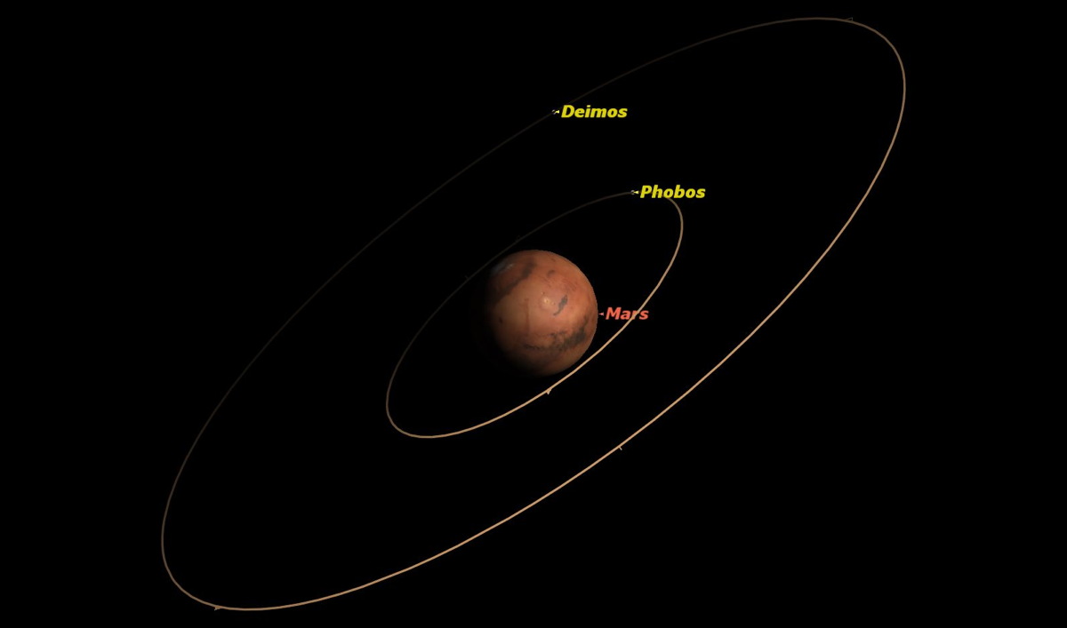 Mars, July 2014