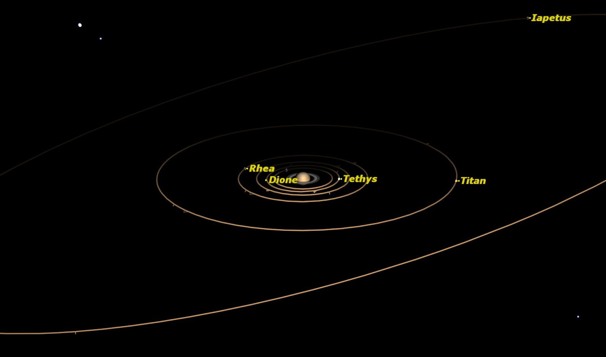 Saturn, July 2014