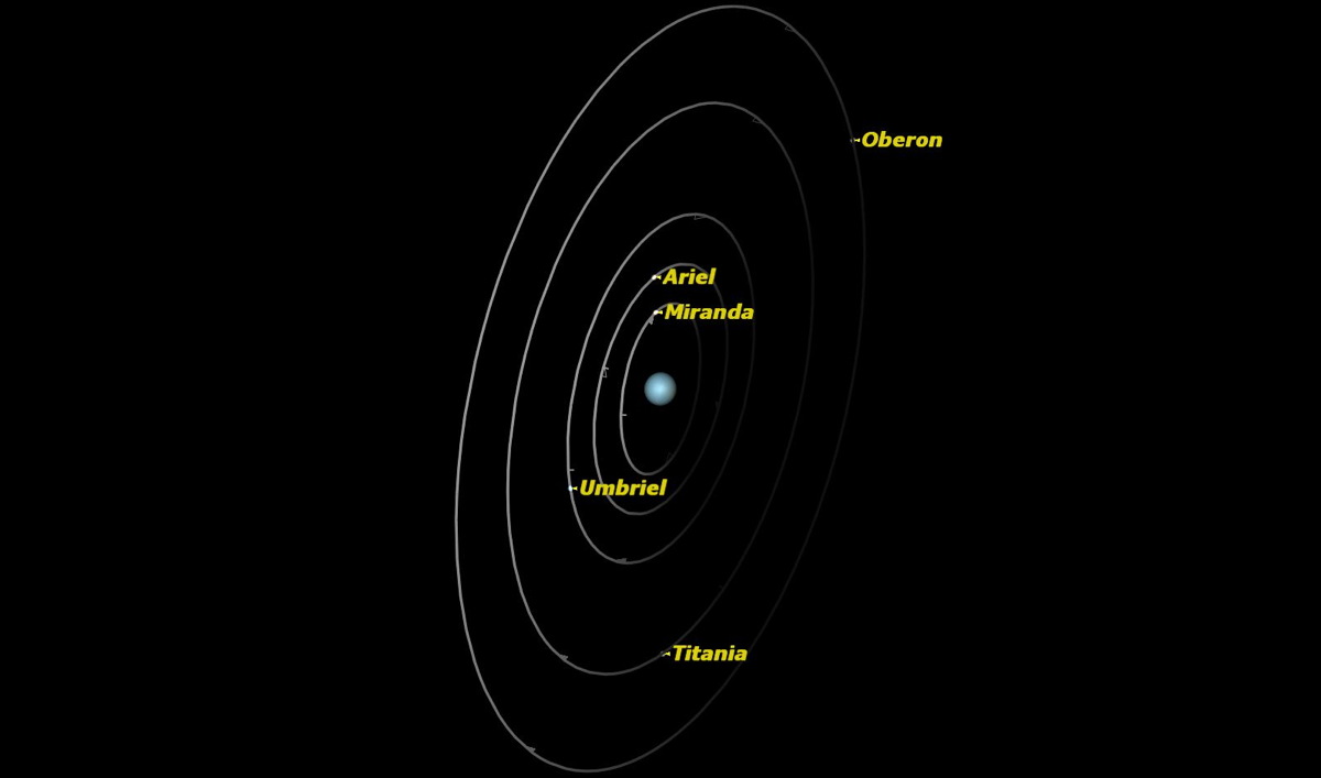 Uranus, July 2014