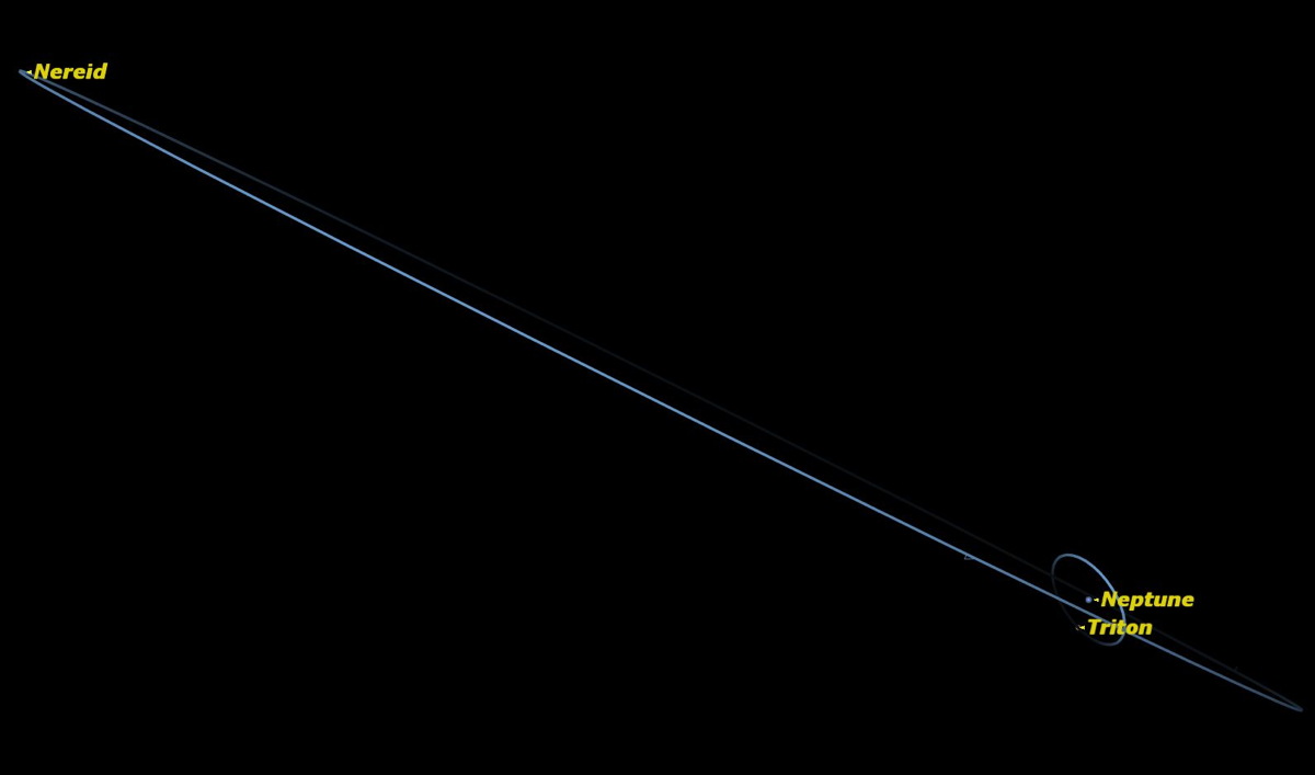 Neptune, July 2014