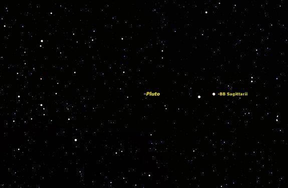 With BB Sagittarii in your telescope at high power, scan the star field for tiny Pluto.
