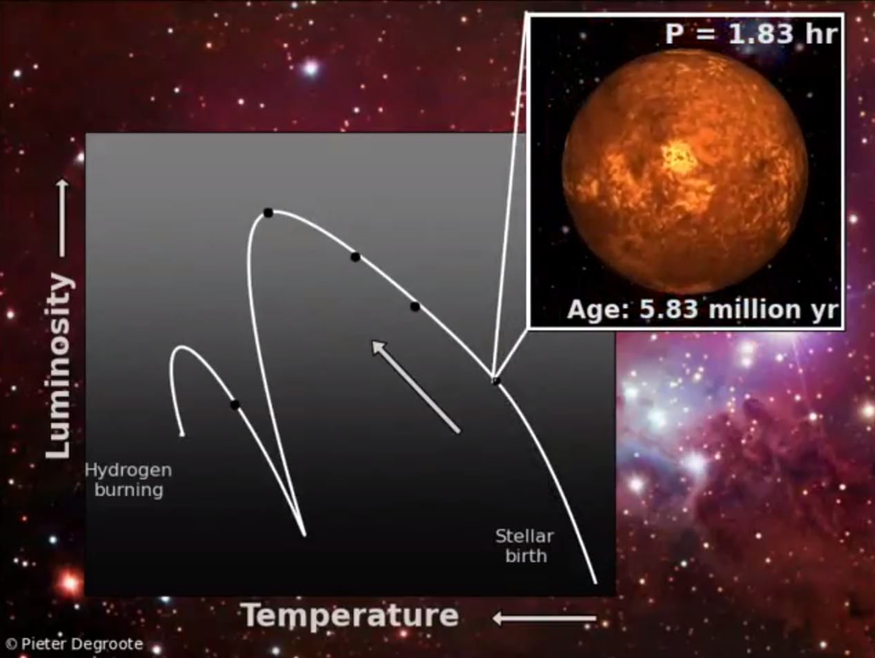 How Do You Age a Star? Check Its 'Heartbeat' (Video)