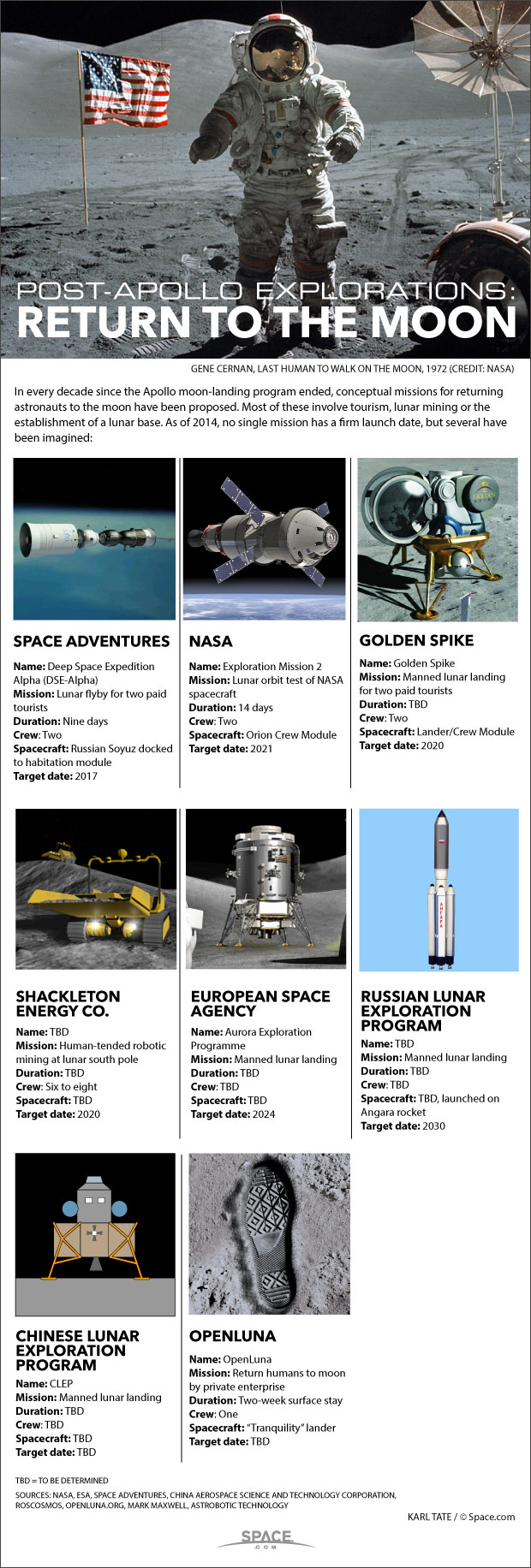 Future Moon Exploration: How Humans Will Visit Luna (Infographic)