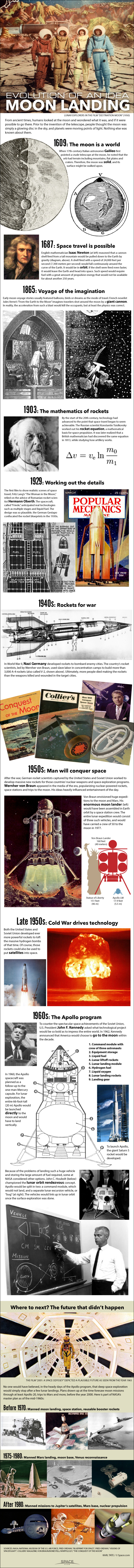 Destination Moon: The 350-Year History of Lunar Exploration (Infographic)